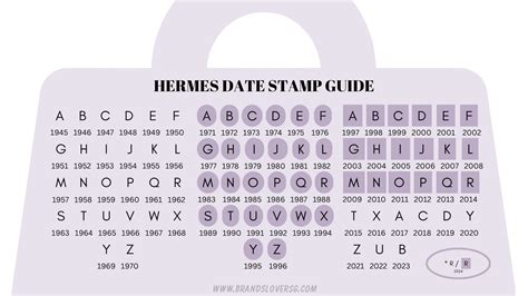 hermes sticker|Hermes date stamp guide.